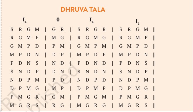 Ragas and Talas/Taal Ragas and Talas/Taal