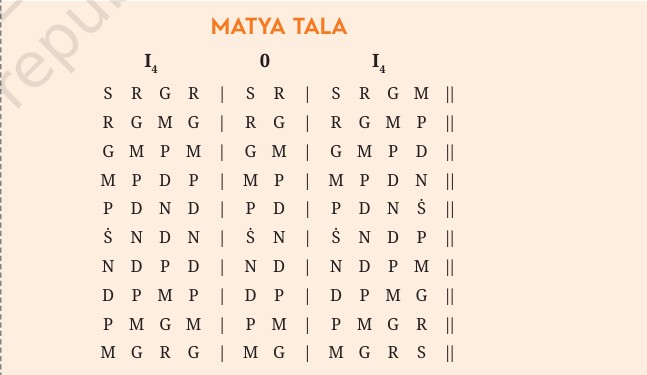 Ragas and Talas/Taal Ragas and Talas/Taal