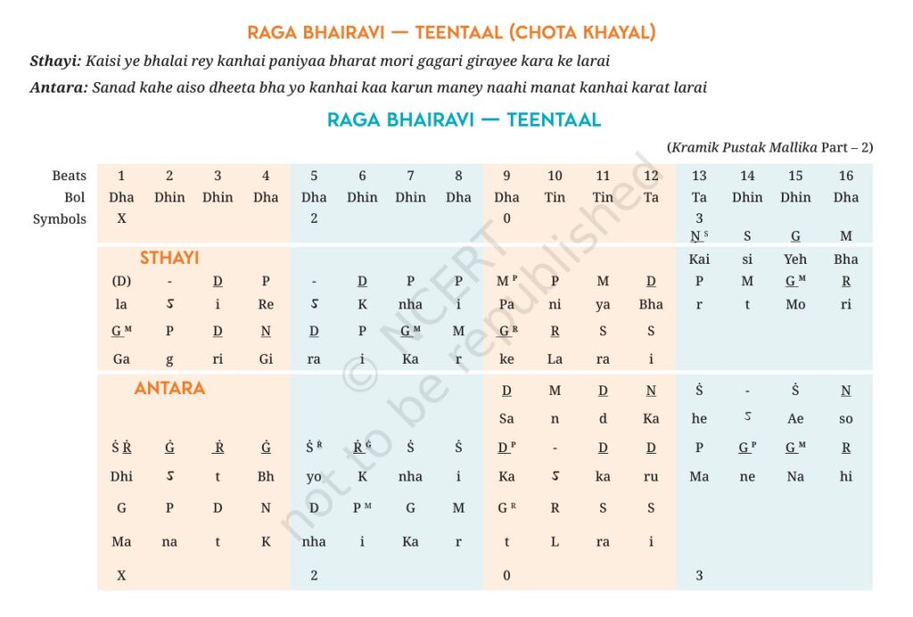 Ragas and Talas/Taal Ragas and Talas/Taal