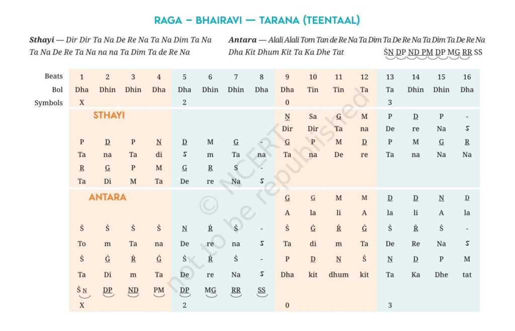 Ragas and Talas/Taal Ragas and Talas/Taal